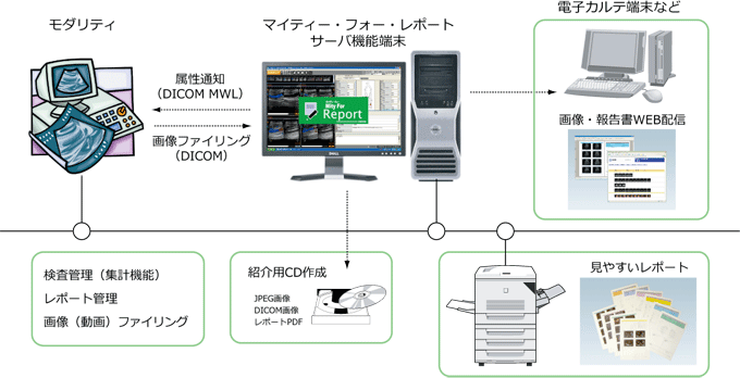 小規模向けパッケージ（USPK - CLINIC）構成イメージ