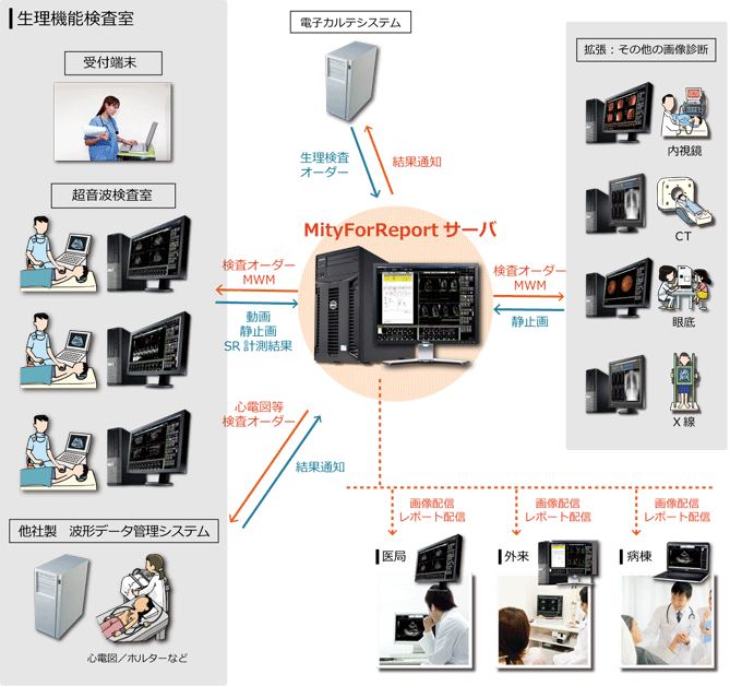 病院部門向けパッケージ（USPK）構成イメージ