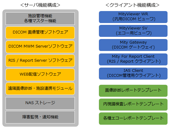 システムパッケージ構成イメージ図