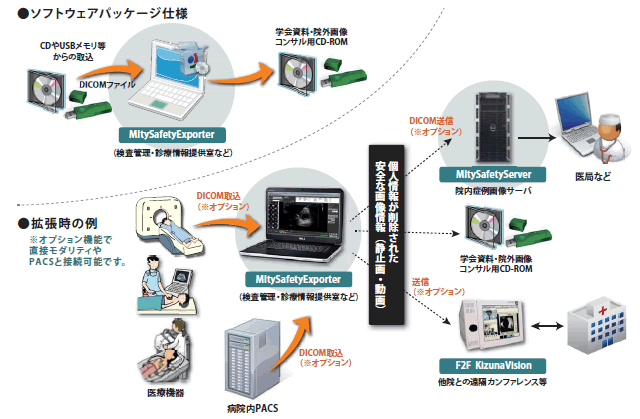 MitySafetyExporter構成図